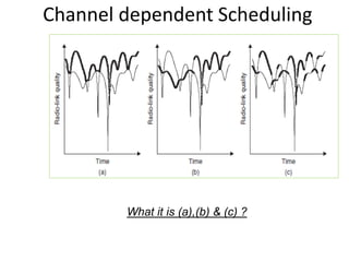 What it is (a),(b) & (c) ?
Channel dependent Scheduling
 