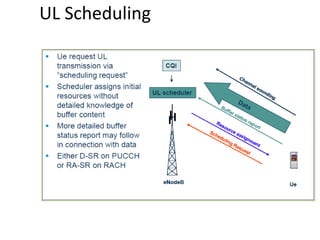 UL Scheduling
 