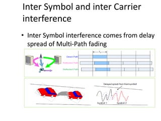 Inter Symbol and inter Carrier
interference
• Inter Symbol interference comes from delay
spread of Multi-Path fading
 