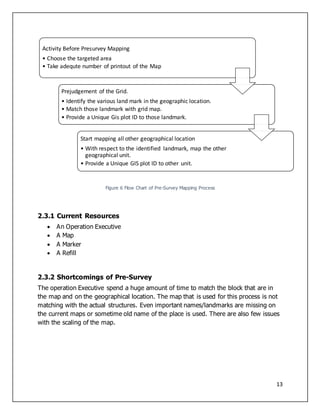 13
Figure 6 Flow Chart of Pre-Survey Mapping Process
2.3.1 Current Resources
 An Operation Executive
 A Map
 A Marker
 A Refill
2.3.2 Shortcomings of Pre-Survey
The operation Executive spend a huge amount of time to match the block that are in
the map and on the geographical location. The map that is used for this process is not
matching with the actual structures. Even important names/landmarks are missing on
the current maps or sometime old name of the place is used. There are also few issues
with the scaling of the map.
Activity Before Presurvey Mapping
• Choose the targeted area
• Take adequte number of printout of the Map
Prejudgement of the Grid.
• Identify the various land mark in the geographic location.
• Match those landmark with grid map.
• Provide a Unique Gis plot ID to those landmark.
Start mapping all other geographical location
• With respect to the identified landmark, map the other
geographical unit.
• Provide a Unique GIS plot ID to other unit.
 
