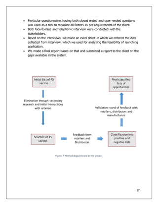 17
 Particular questionnaires having both closed ended and open-ended questions
was used as a tool to measure all factors as per requirements of the client.
 Both face-to-face and telephonic interview were conducted with the
stakeholders.
 Based on the interviews, we made an excel sheet in which we entered the data
collected from interview, which we used for analyzing the feasibility of launching
application.
 We made a final report based on that and submitted a report to the client on the
gaps available in the system.
Figure 7 Methodology/process in the project
Initial List of 45
sectors
Shortlist of 25
sectors
Elimination through secondary
research and initial interactions
with retailers
Feedback from
retailers and
Distributors
Classification into
positive and
negative lists
Validation round of feedback with
retailers, distributors and
manufacturers
Final classified
lists of
opportunities
 