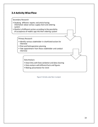 19
3.4 Activity Wise Flow
Figure 9 Activity wise flow in project
Secondary Research
• Studying different reports and article having
information about various supply chain and ordering
system
• Shortlist of different sectors according to the possibility
of acceptance of mobile app into their ordering system
Primary Research
• Identify various stakeholder in shortlisted sectors for
interview
• Pilot and field operation planning
• Take appointment from those stakeholder and conduct
interview
Data Analysis
• Data Entry with Data validation and data cleaning
• Data analysis with different facts and figures
• Making presentation for client
 
