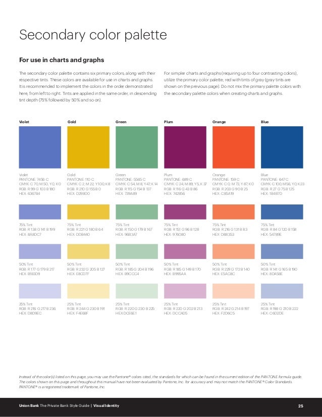 Ub The Private Bank Style Guide