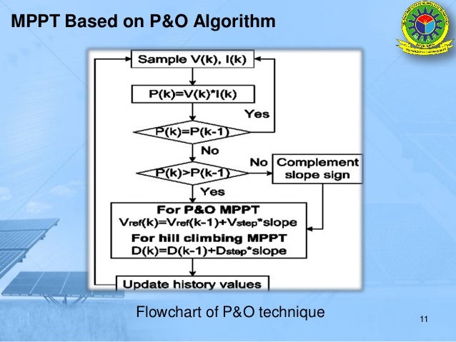 Healthcare industry picture