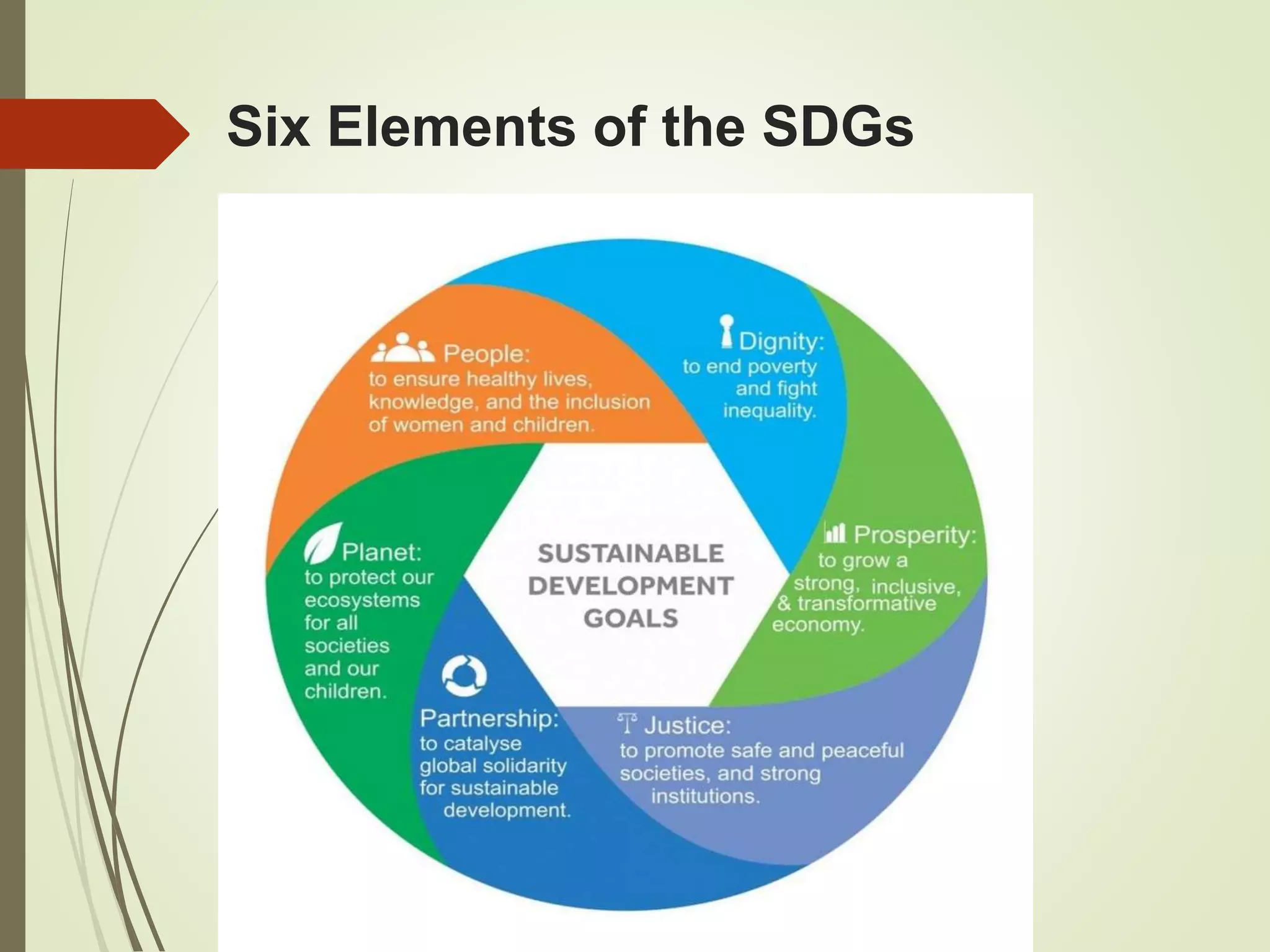Six Elements of the SDGs
 