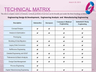 TECHNICAL MATRIX
March 23, 2015
6
The above complex matrix of industry verticals portfolio of services can be broadly put under the three headings as below:
Engineering Design & Development, Engineering Analysis and Manufacturing Engineering
 