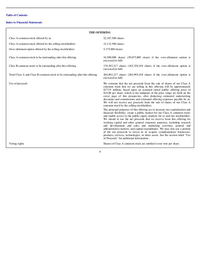 fitbit form s1 ipo ipo full form
