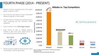 Alibaba - Building a Social Sustainable Ecosystem | PPTX