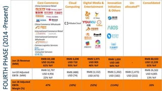 Alibaba - Building a Social Sustainable Ecosystem | PPTX