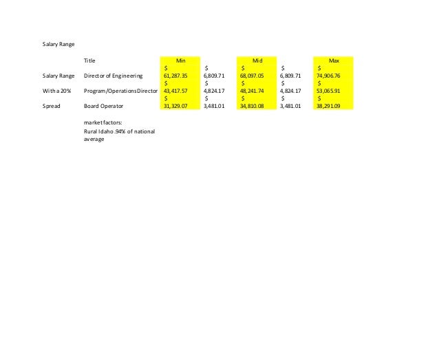 Salary Range