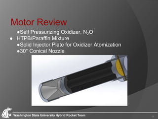 Motor Review
●Self Pressurizing Oxidizer, N2O
● HTPB/Paraffin Mixture
●Solid Injector Plate for Oxidizer Atomization
●30° Conical Nozzle
Washington State University Hybrid Rocket Team
Picture of Motor Design Here
10
 
