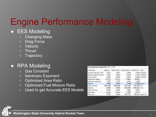 Engine Performance Modeling
● EES Modeling
○ Changing Mass
○ Drag Force
○ Velocity
○ Thrust
○ Trajectory
● RPA Modeling
○ Gas Constant
○ Isentropic Exponent
○ Optimized Area Ratio
○ Optimized Fuel Mixture Ratio
○ Used to get Accurate EES Models
Washington State University Hybrid Rocket Team 12
 
