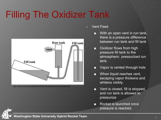 Filling The Oxidizer Tank
13Washington State University Hybrid Rocket Team
○ Vent Feed
■ With an open vent in run tank,
there is a pressure difference
between run tank and fill tank
■ Oxidizer flows from high
pressure fill tank to the
atmospheric pressurized run
tank.
■ Vapor is vented through hole
■ When liquid reaches vent,
escaping vapor thickens and
whitens visibly.
■ Vent is closed, fill is stopped,
and run tank is allowed to
pressurize
■ Rocket is launched once
pressure is reached.
http://www.bu.edu/rocket/files/2010/02/The-physics-of-nitrous-oxide.pdf
 
