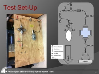 Test Set-Up
17Washington State University Hybrid Rocket Team
 