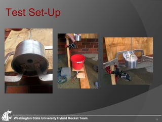 Test Set-Up
18Washington State University Hybrid Rocket Team
 