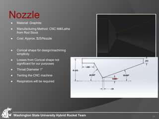 Nozzle
● Material: Graphite
● Manufacturing Method: CNC Mill/Lathe
from Rod Stock
● Cost: Approx. $25/Nozzle
● Conical shape for design/machining
simplicity
● Losses from Conical shape not
significant for our purposes
● Throat Diameter 1”
● Tenting the CNC machine
● Respirators will be required
Washington State University Hybrid Rocket Team 21
 