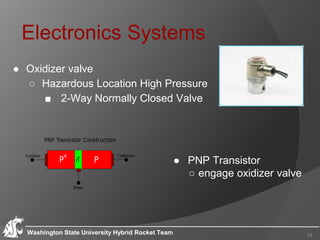 Electronics Systems
Washington State University Hybrid Rocket Team 33
● PNP Transistor
○ engage oxidizer valve
● Oxidizer valve
○ Hazardous Location High Pressure
■ 2-Way Normally Closed Valve
 