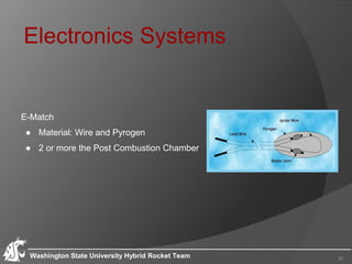 Electronics Systems
Washington State University Hybrid Rocket Team 35
E-Match
● Material: Wire and Pyrogen
● 2 or more the Post Combustion Chamber
 