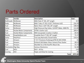 Parts Ordered
Washington State University Hybrid Rocket Team 40
 