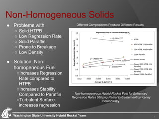 Non-Homogeneous Solids
● Problems with
○ Solid HTPB
○ Low Regression Rate
○ Solid Paraffin
○ Prone to Breakage
○ Low Density
7
● Solution: Non-
homogeneous Fuel
○Increases Regression
Rate compared to
HTPB
○Increases Stability
Compared to Paraffin
○Turbulent Surface
increases regression
Non-homogeneous Hybrid Rocket Fuel for Enhanced
Regression Rates Utilizing Partial Entrainement by Kenny
Boronowsky
Different Compositions Produce Different Results
Washington State University Hybrid Rocket Team
 