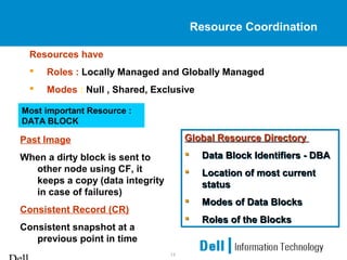 14
Resource Coordination
Resources have
 Roles : Locally Managed and Globally Managed
 Modes : Null , Shared, Exclusive
Global Resource Directory
 Data Block Identifiers - DBA
 Location of most current
status
 Modes of Data Blocks
 Roles of the Blocks
Global Resource Directory
 Data Block Identifiers - DBA
 Location of most current
status
 Modes of Data Blocks
 Roles of the Blocks
Past Image
When a dirty block is sent to
other node using CF, it
keeps a copy (data integrity
in case of failures)
Consistent Record (CR)
Consistent snapshot at a
previous point in time
Most important Resource :
DATA BLOCK
 