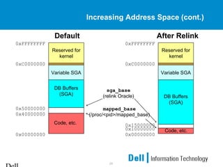 24
Increasing Address Space (cont.)
Variable SGA
Reserved for
kernel
DB Buffers
(SGA)
Default
Code, etc.
0xFFFFFFFF
0xC0000000
0x50000000
0x40000000
0x00000000
Variable SGA
Reserved for
kernel
DB Buffers
(SGA)
After Relink
Code, etc.
0xFFFFFFFF
0xC0000000
0x15000000
0x10000000
0x00000000
mapped_base
(/proc/<pid>/mapped_base)
sga_base
(relink Oracle)
 