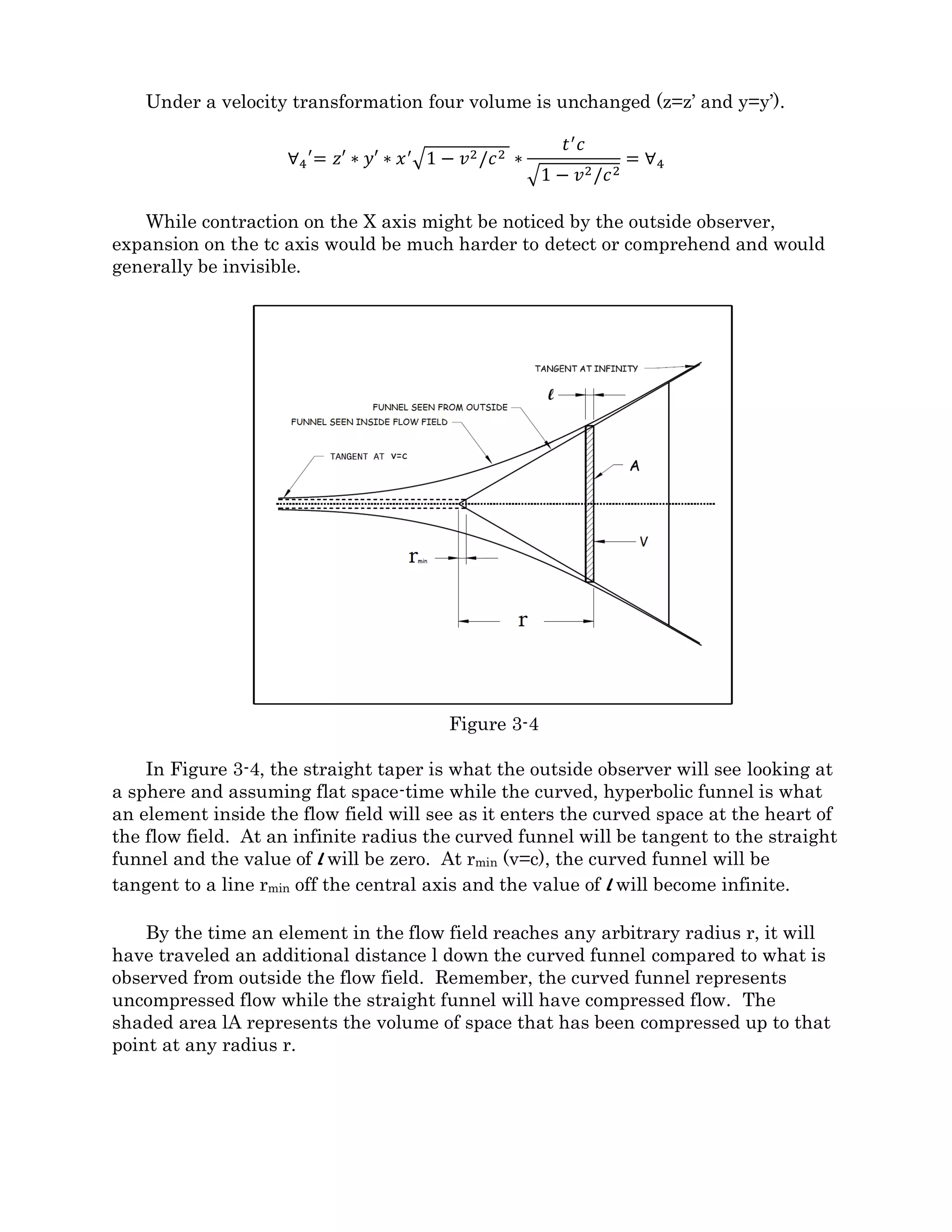 𝑣′
(𝑟) = �2𝐺𝑀/𝑟(1 − 2𝐺𝑀/𝑟𝑐2
) (9)
Figure 3-1 is a plot of flow velocity as a function of the radius. In this graph v is the
Newtonian form of an element of space-time fluid within the flow (equation 8) and v prime
is how the velocity of this same element would appear to an observer outside the flow field
after accounting for spatial contraction and time dilation (equation 9).
Figure 3-1
There are a few things to note about this graph. First, consistent with cosmological
expansion theory, the Newtonian inflow may become superluminal (exceed the speed of
light). If it does, it will vanish as far as the outside observer is concerned, at some
minimum radius. That radius can be found by solving for r when v prime equals zero.
(This is the same as setting v equal to c).
𝑆𝑒𝑡
2𝐺𝑀
𝑟𝑐2
= 1
𝑟 𝑚𝑖𝑛 = 2𝐺𝑀/𝑐2 (10)
We recognize this equation as the equation for the Schwarzschild radius. And this is
the radius at which the inflow comes to a stop from the point of view of the outside
observer (v’=0).
We now apply special relativity to the Newtonian form for acceleration in the flow field
using the same treatment we did above with velocity to obtain the equation for the
observed acceleration, a prime.
𝑎′
(𝑟) = −
𝐺𝑀
𝑟2
�1 −
2𝐺𝑀
𝑟𝑐2
� (11)
 