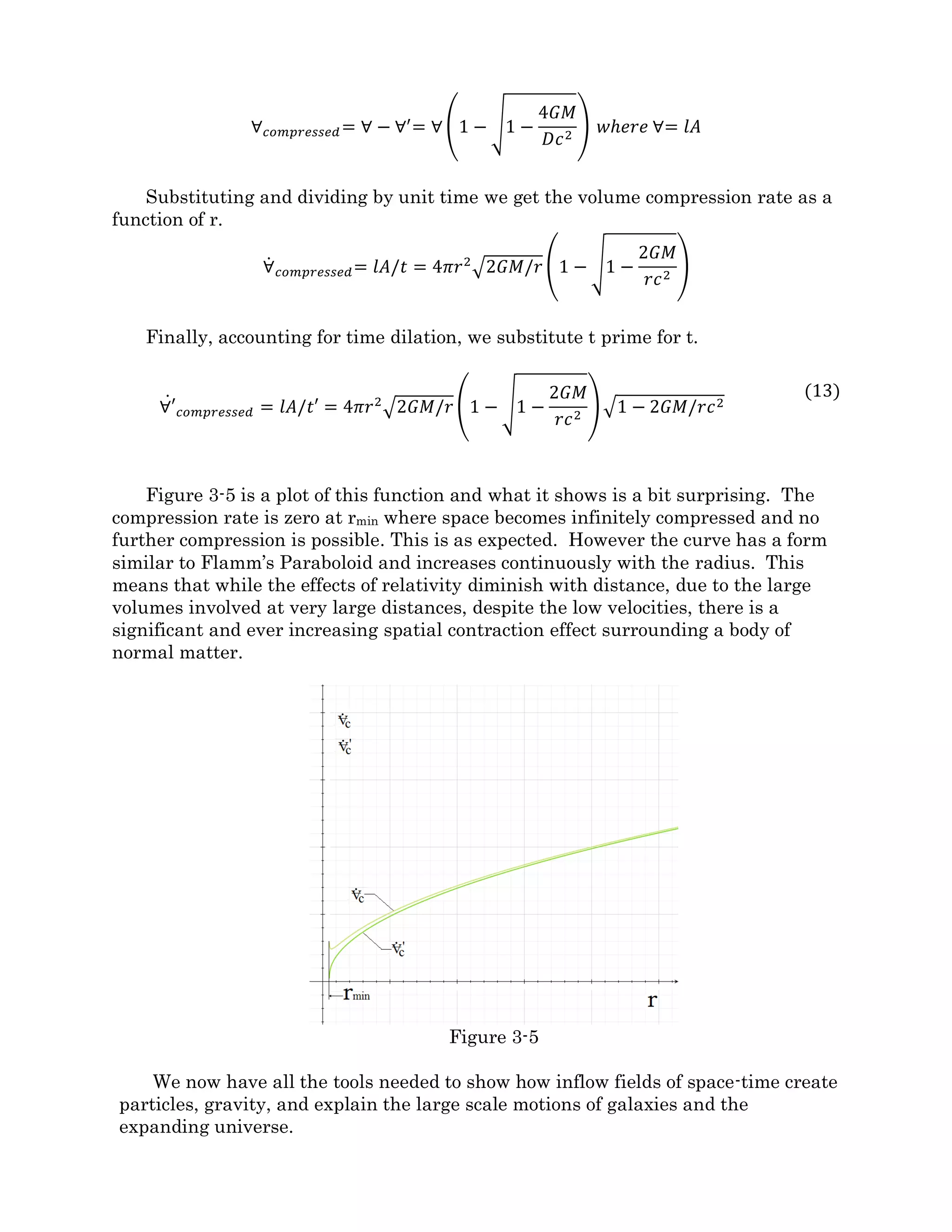 Figure 3-2 is a plot of flow acceleration as a function of the radius. In this graph, a is
the Newtonian form of the field acceleration of an element of space-time fluid in freefall
and a prime is how the field acceleration of this same element would appear to an observer
outside the flow field.
Figure 3-2
Knowing that the acceleration is inward, it has been plotted on the positive axis in
figure 5 to keep the graphs consistent with convention. We see the acceleration increasing
as we move toward the central point but then reversing and slowing until it becomes zero
at the Schwarzschild radius, as observed from outside the flow. You must look closely at
this graph to see how a’ follows the Newtonian form but then drops away leaving a sharp
peak at 1.5 times the minimum radius. The shape of a’ as a function of radius is also
clearly what is known as an energy well.
Finally, using a similar application of Special Relativity, I plot V double dot prime as a
function of radius in figure 3-3. Remember that V double dot is proportional to the
gravitational constant.
It turns out that the Newtonian form of V double dot as a function of radius is a
constant, but when time dilation and spatial contraction are accounted for, an outside
observer will see a dramatic fall in the rate of change in spatial flux and thus an apparent
change in the gravitational constant at small radii. This is an important distinction
between Fluid Space theory and General Relativity. When V double dot vanishes, there is
no longer any force left to compress space down any smaller than r min. This leaves an
infinitely long corridor of space time at r min moving off at the speed of light
perpendicular to our familiar three spatial dimensions and avoids creating a troublesome
singularity.
 