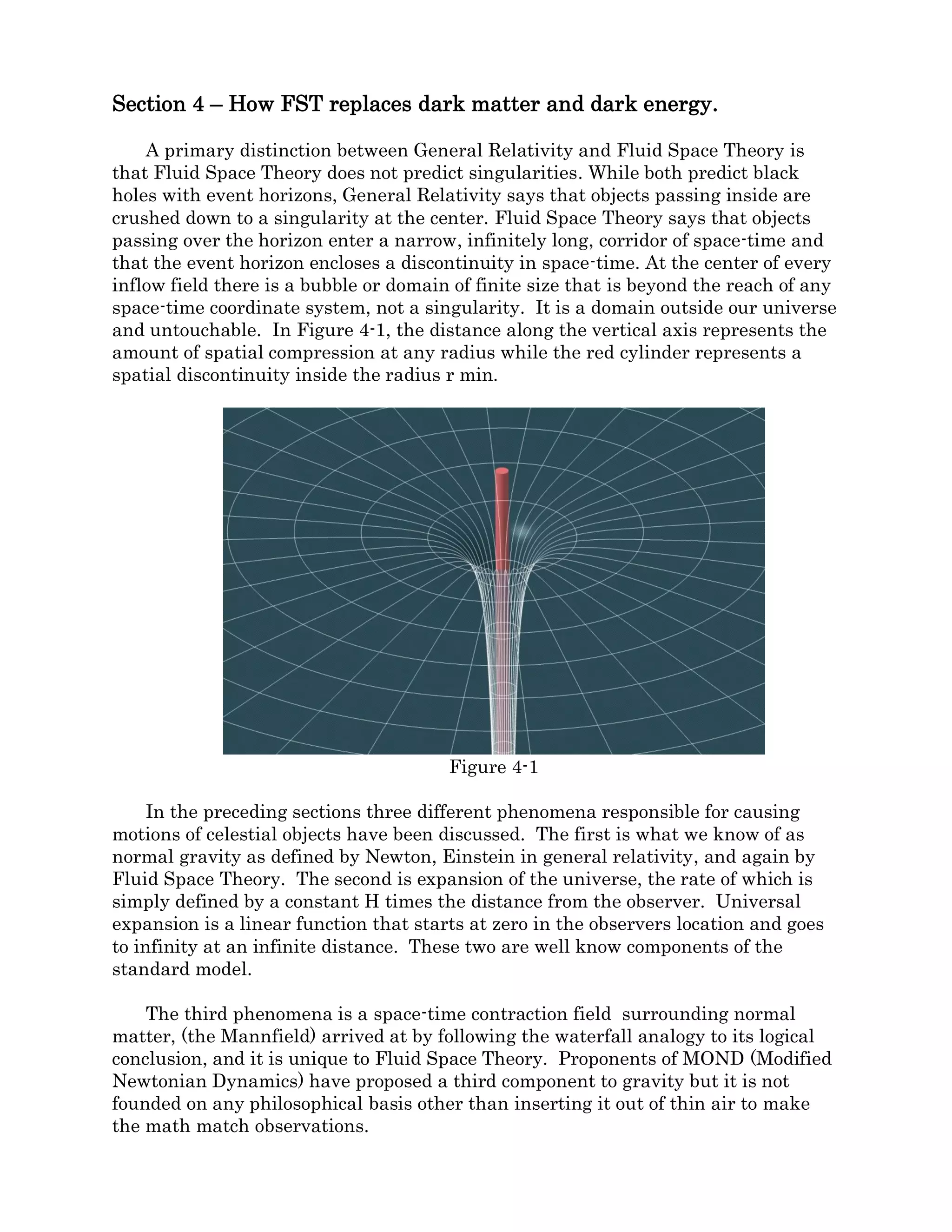 Figure 3-3
∀̈ ( 𝑟) = 𝐴𝑎 = 4𝜋𝑟2
(𝐺𝑀/𝑟2
) = 4𝜋𝐺𝑀
∀̈ ′
(r) = 4𝜋𝐺𝑀 �1 −
2𝐺𝑀
𝑟𝑐2
�
(12)
Figure 3-4 is useful for establishing parameters when setting up the equations of fluid
space flows. The outside flow view and inside flow view are superimposed. It is also
helpful to think in four dimensions (if you can). In four dimensional space-time, we still
have the three spatial dimensions x, y, z, and an additional dimension tc which exists on
the time axis. For any contraction on the x axis, there is an equivalent expansion on the tc
axis. The tc axis is also considered perpendicular to all three spatial axes. While three
dimensional volume is not conserved in spatial flows, four dimensional volume is
conserved. Four volume is defined as the product of the four dimensions as follows.
∀4= 𝑧 ∗ 𝑦 ∗ 𝑥 ∗ 𝑡𝑐 𝑎𝑛𝑑 ∀4′ = 𝑧′
∗ 𝑦′
∗ 𝑥′
∗ 𝑡′𝑐
Under a velocity transformation four volume is unchanged (z=z’ and y=y’).
∀4
′
= 𝑧′ ∗ 𝑦′ ∗ 𝑥′
�1 − 𝑣2/𝑐2 ∗
𝑡′
𝑐
�1 − 𝑣2/𝑐2
= ∀4
While contraction on the X axis might be noticed by the outside observer, expansion on
the tc axis would be much harder to detect or comprehend and would generally be
invisible.
 