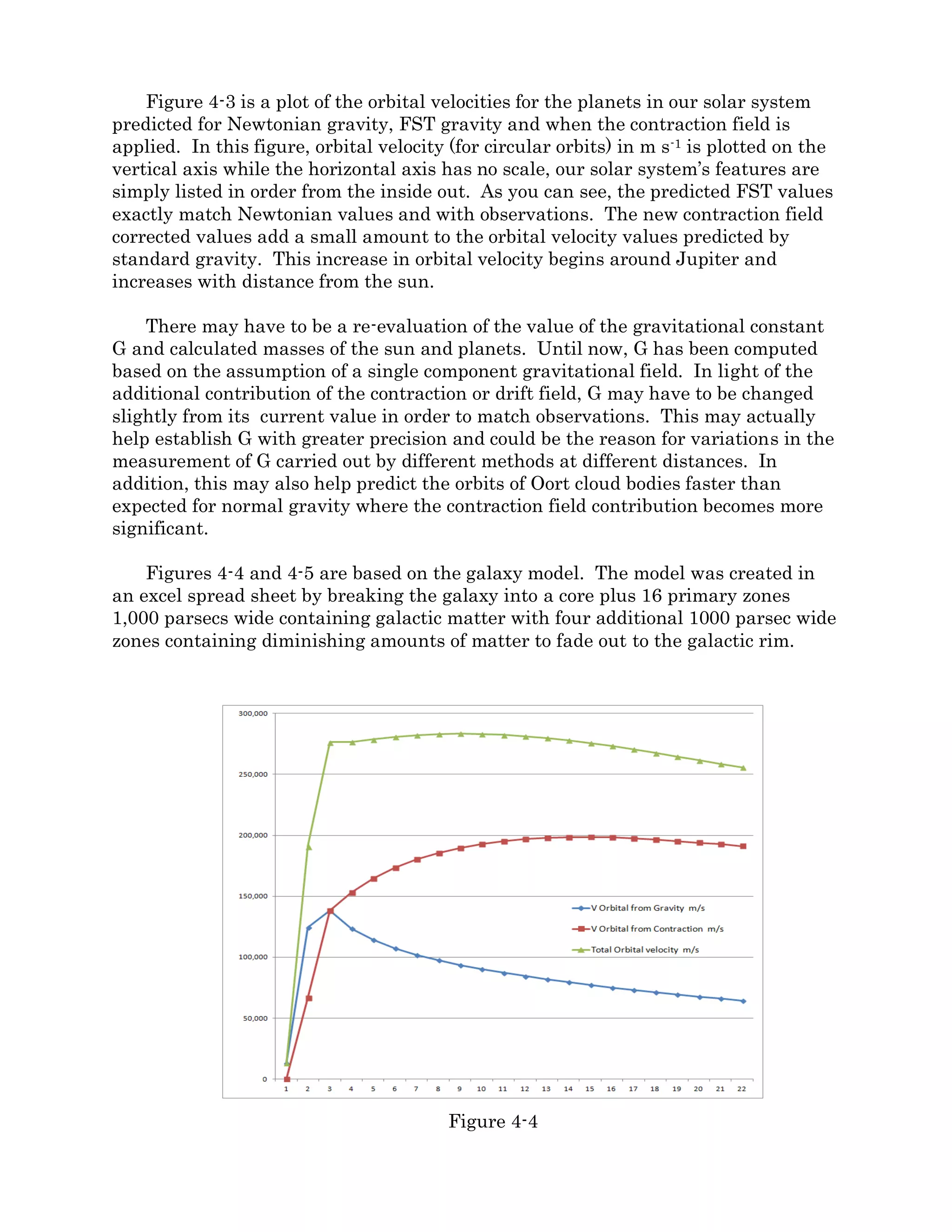 acceleration in the expansion rate of the region as the galaxies move farther apart. No
dark energy required.
Thus in FST, there is no need for dark matter or dark energy, the rotation of galaxies
and the acceleration of expansion of the universe may be accounted for by the properties of
ordinary matter.
Section 4.2: Defining the Mannfield.
In the background of the Fluid Space Theory gravitational field, there is a second field.
The “lost flux” field, which represents a contraction of space-time surrounding all objects
that have the property of mass. As fluid space-time flows inward into matter, volume is
continuously lost or transferred over to the tc axis, creating an ongoing space-time
contraction field. This lost flux field constitutes the volume of space-time which has been
compressed by relative velocity and thereby shifted over to the tc axis. As such it must be
considered a separate field, orthogonal and acting independent, from the primary
gravitational field. Gravity remains active in the remaining space-time, but objects also
move toward the field center due to the fact that the space between has simply vanished.
Therefore, the effects of this second field cannot be simply added to gravity. It must be
dealt with separately.
The lost flux field manifests as a space-time contraction around matter in a spherical
shell as a function of radius according to equation (13). Dividing equation (13). by the area
of the sphere yields what may be called the drift velocity. It represents the velocity a shell
of radius r will be shrinking due to the loss of space-time within the shell.
𝑣 𝐷𝑟𝑖𝑓𝑡 = �2𝐺𝑀/𝑟 (1 − �1 − 2𝐺𝑀/𝑟𝑐2)�1 − 2𝐺𝑀/𝑟𝑐2 (14)
This represents the velocity at which objects in the lost flux field will be swept toward
the center. This function is plotted in Figure 4-2.
Figure 4-2
 
