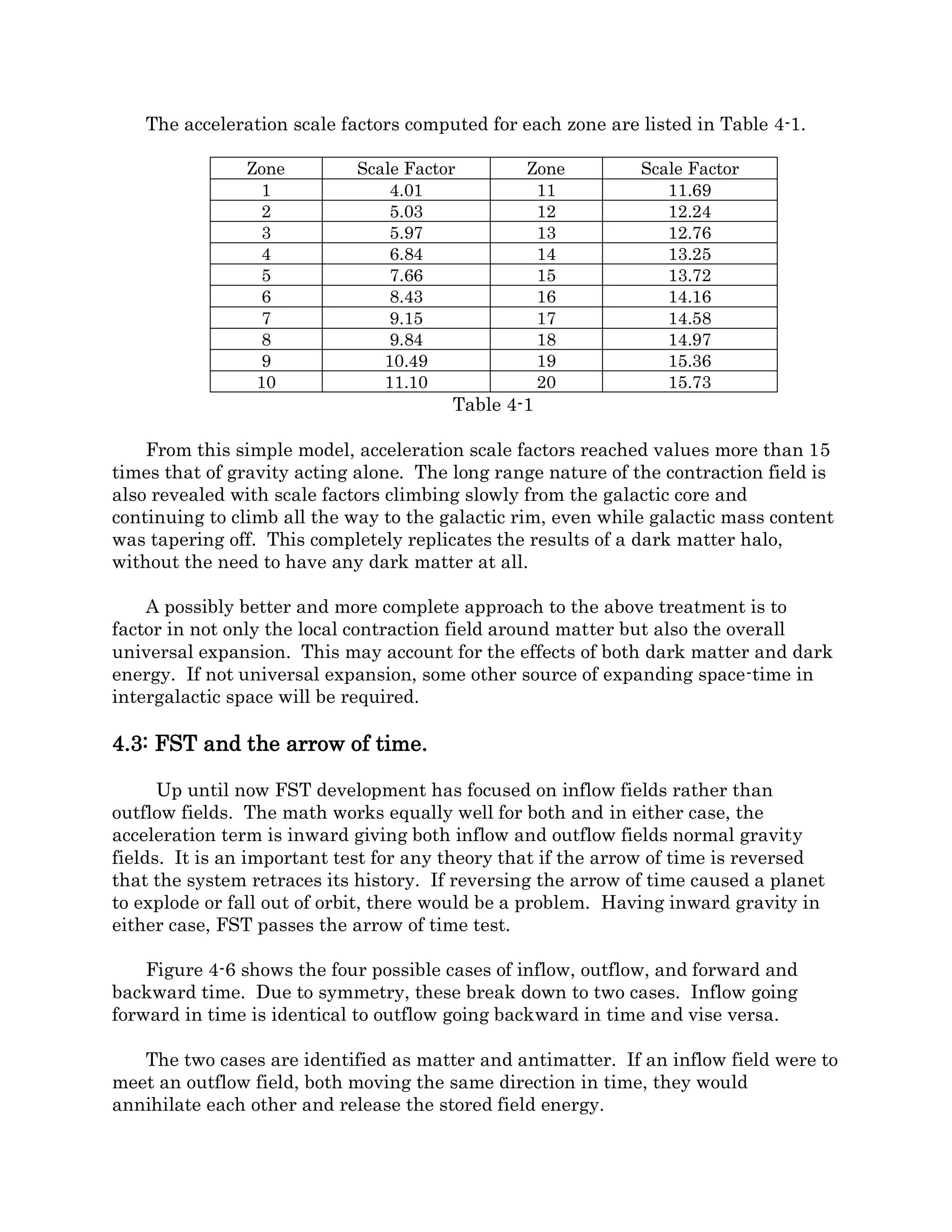 and with observations. The new contraction field corrected values add a small amount to
the orbital velocity values predicted by standard gravity. This increase in orbital velocity
begins around Jupiter and increases with distance from the sun.
Figure 4-3
There may have to be a re-evaluation of the value of the gravitational constant G and
calculated masses of the sun and planets. Until now, G has been computed based on the
assumption of a single component gravitational field. In light of the additional
contribution of the contraction or drift field, G may have to be changed slightly from its
current value in order to match observations. This may actually help establish G with
greater precision and could be the reason for variations in the measurement of G carried
out by different methods at different distances. In addition, this may also predict the
orbits of Oort cloud bodies will be faster than expected for normal gravity where the
contraction field contribution becomes more significant.
Figures 4-4 and 4-5 are based on the galaxy model. The model was created in an excel
spread sheet by breaking the galaxy into a core plus 16 primary zones 1,000 parsecs wide
containing galactic matter with four additional 1000 parsec wide zones containing
diminishing amounts of matter to fade out to the galactic rim.
A super massive black hole of 2.6 million solar masses was placed at the center. Each
zone was represented by a concentric ring 1000 parsecs wide located outside the previous
zone. The galactic disk thickness was set to 600 parsecs at the core (central cylinder) with
tapering thickness down to 100 parsecs at the 16,000 parsec outer radius ring. The
remaining four rim rings tapered to 30 parsecs. Masses for each ring were calculated by
multiplying the volume of the ring by an estimated stellar density. The stellar densities
also diminish in magnitude from the core outward. The density in zone 1 was set high to
simulate a galactic bulge with the remaining zones having much lower densities. The
 