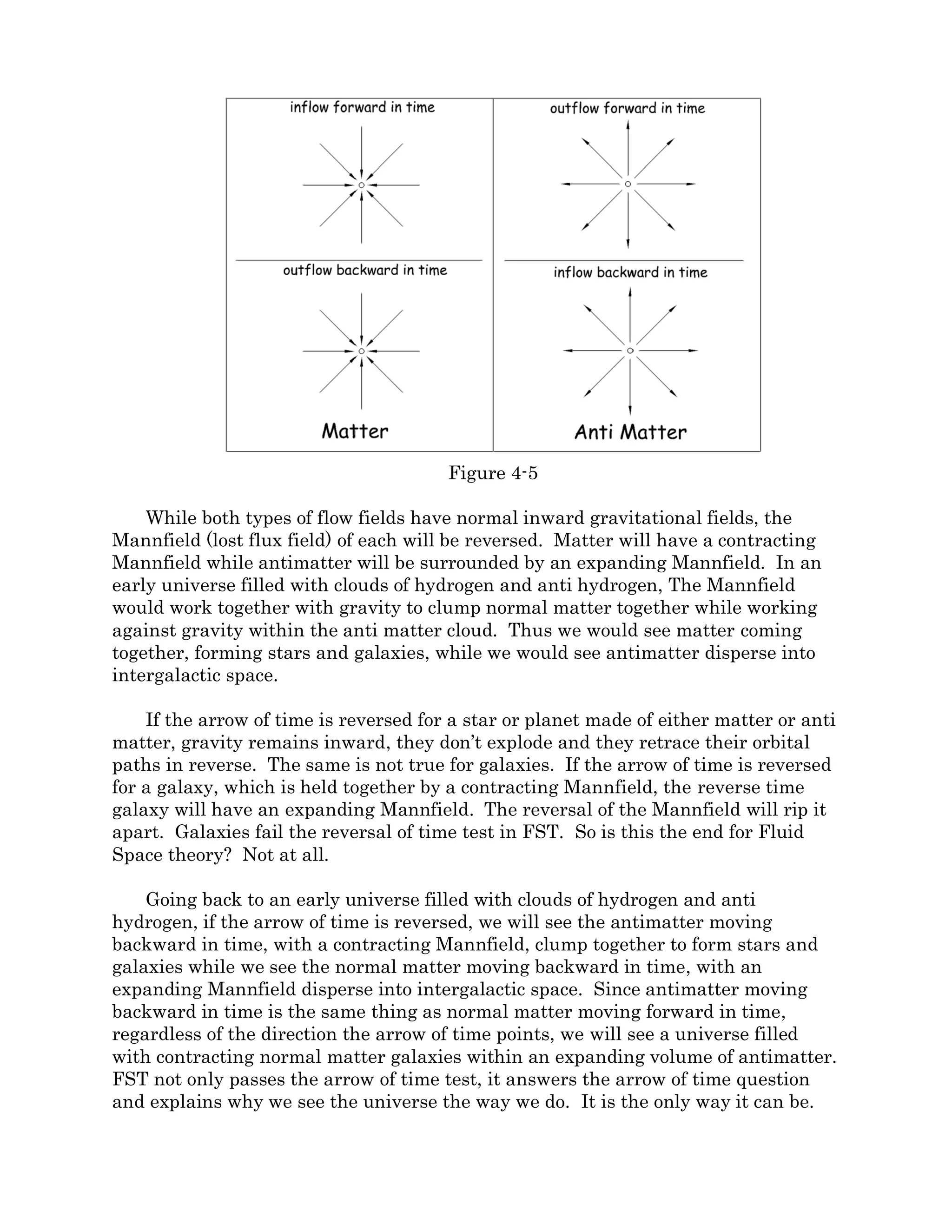 target mass was around 20 billion solar masses (not including any dark matter).
Figure 4-4
Stellar orbital velocity totals are in m s-1 predicted by the combined fields. The blue
line, velocity from G, is the contribution from gravity alone. The red line, velocity from C
(contraction), is the contribution from the contraction field.
Figure 4-5
Galactic mass distribution in solar masses.
 