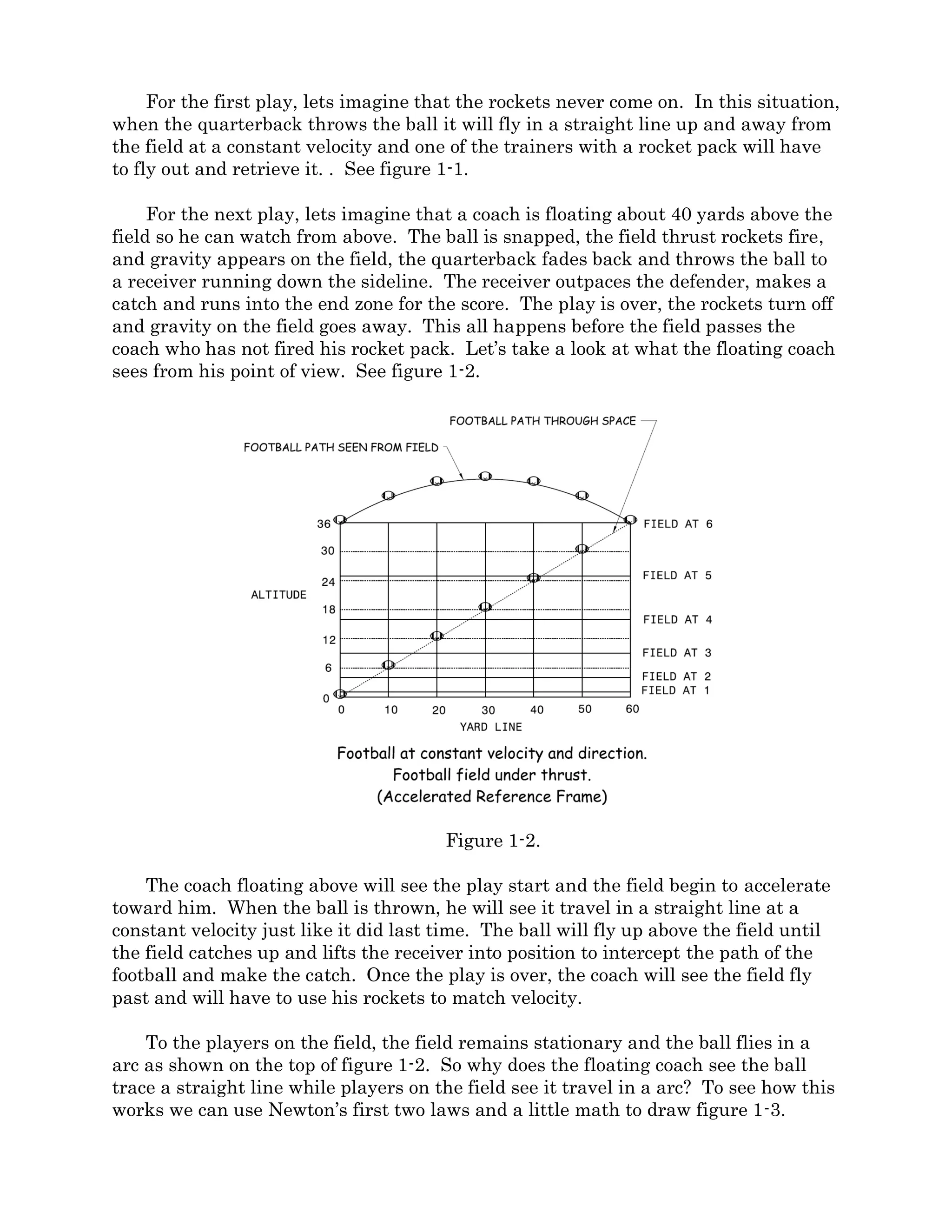 Figure 1-1.
For the next play, lets imagine that a coach is floating about 40 yards above the field
so he can watch from above. The ball is snapped, the field thrust rockets fire and gravity
appears on the field, the quarterback fades back and throws the ball to a receiver running
down the sideline. The receiver outpaces the defender, makes a catch and runs into the
end zone for the score. The play is over, the rockets turn off and gravity on the field goes
away. This all happens before the field passes the coach who has not fired his rocket pack.
Let’s take a look at what the floating coach sees from his point of view. See figure 1-2.
Figure 1-2.
 