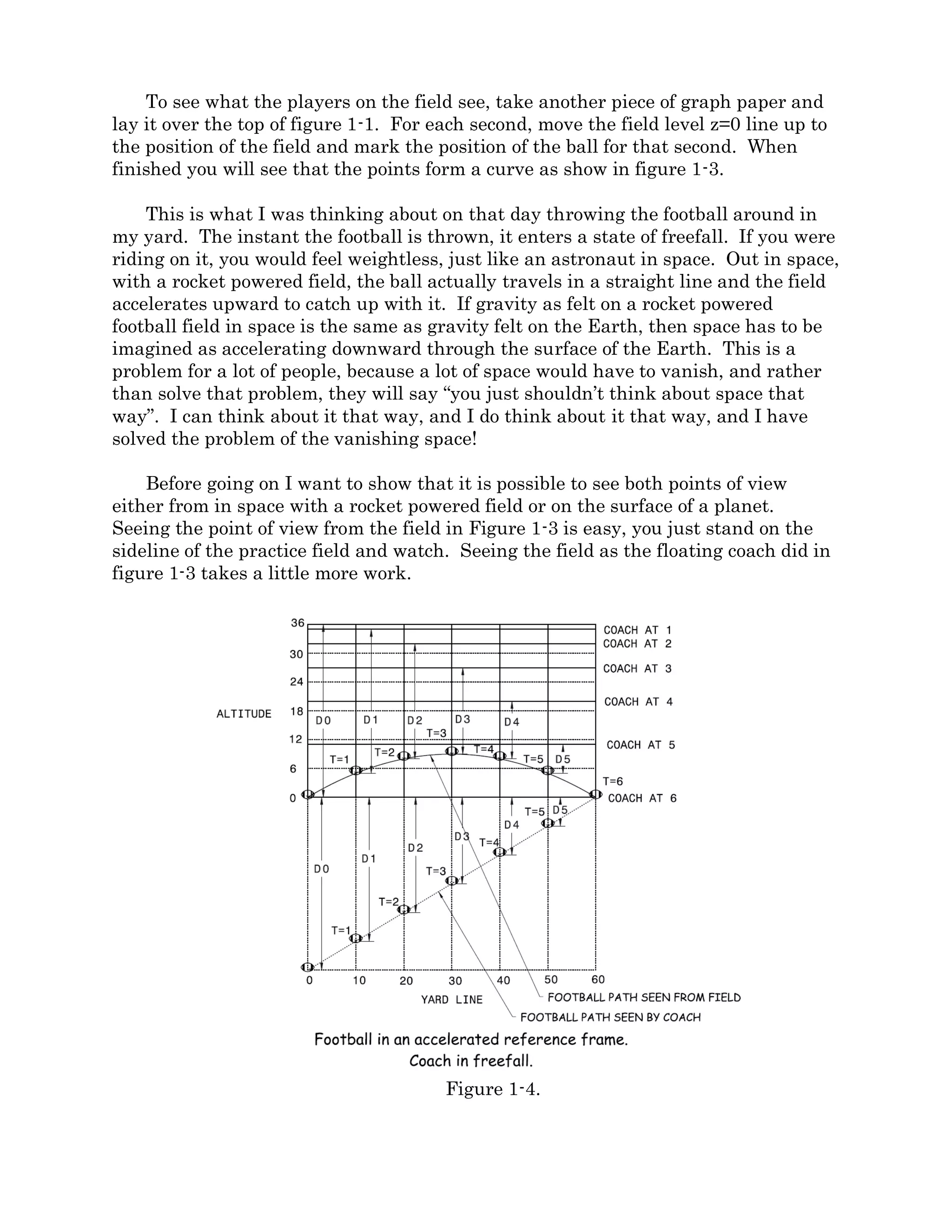 We can plot the path of the ball on a graph as in figure 1-1 and see that the ball
travels in a straight line moving up six yards and downfield ten yards each second. We
can also plot the position of the field showing that it will be 1 yard above its starting point
at 1 second, 4 yards at 2 seconds, 9 yards at 3 seconds, 16 at 4, 25 at 5 and 36 at 6, and we
see that the field catches up to the ball at six seconds when the ball is sixty yards down
field.
To see what the players on the field see, take another piece of graph paper and lay it
over the top of figure 1-1. For each second, move the field level z=0 line up to the position
of the field and mark the position of the ball for that second. When finished you will see
that the points form a curve as show in figure 1-3.
This is what I was thinking about on that day throwing the football around in my
yard. The instant the football is thrown, it enters a state of freefall. If you were riding on
it, you would feel weightless, just like an astronaut in space. Out in space, with a rocket
powered field, the ball actually travels in a straight line and the field accelerates upward
to catch up with it. If gravity as felt on a rocket powered football field in space is the same
as gravity felt on the Earth, then space has to be imagined as accelerating downward
through the surface of the Earth. This is a problem for a lot of people, because a lot of
space would have to vanish, and rather than solve that problem, they will say “you just
shouldn’t think about space that way”. I can think about it that way, I do think about it
that way, and I have solved the problem of the vanishing space!
Before going on I want to show that it is possible to see both points of view either from
in space with a rocket powered field or on the surface of a planet. Seeing the point of view
from the field in Figure 1-3 is easy, you just stand on the sideline of the practice field and
watch. Seeing the field as the floating coach did in figure 1-3 takes a little more work.
While floating in space with no rockets firing, you are in the condition of Newton’s first
law, or otherwise known as freefall. In order to experience this on the surface of a planet
you must jump from a tower or airplane or otherwise be launched into the air, and for a
while as you fall, before air resistance builds up, you will experience weightlessness or
freefall.
To view the play from a Newtonian freefall reference frame, the coach must jump from
a tower above the field at the moment the ball is thrown. If the planet has gravitational
acceleration of 2 yards per second each second, he will be 1 yard lower after the first
second, 4 lower after second number two, 9 after the third, etc. He will fall the same as
the field rose in the outer space example. See Figure 1-4.
 