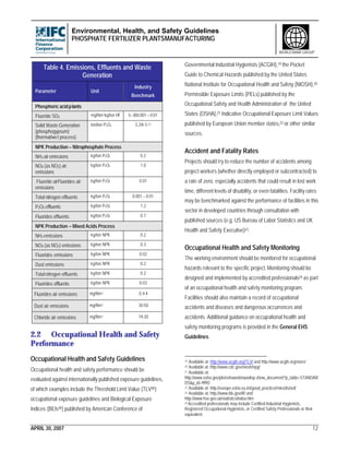 Environmental, Health, and Safety Guidelines
PHOSPHATE FERTILIZER PLANTSMANUFACTURING
APRIL 30, 2007 12
WORLD BANK GROUP
Table 4. Emissions, Effluents and Waste
Generation
Parameter Unit
Industry
Benchmark
Phosphoric acid plants
Fluoride SO2 mg/Nm3kg/ton HF 5–300.001 – 0.01
Solid Waste Generation
(phosphogypsum)
(thermal/wet process)
ton/ton P2O5 3.2/4-5 (1)
NPK Production – Nitrophosphate Process
NH3 air emissions kg/ton P2O5 0.2
NOX (as NO2) air
emissions
kg/ton P2O5 1.0
Fluoride airFluorides air
emissions
kg/ton P2O5 0.01
Total nitrogen effluents kg/ton P2O5 0.001 – 0.01
P2O5 effluents kg/ton P2O5 1.2
Fluorides effluents kg/ton P2O5 0.7
NPK Production – Mixed Acids Process
NH3 emissions kg/ton NPK 0.2
NOX (as NO2) emissions kg/ton NPK 0.3
Fluorides emissions kg/ton NPK 0.02
Dust emissions kg/ton NPK 0.2
Total nitrogen effluents kg/ton NPK 0.2
Fluorides effluents kg/ton NPK 0.03
Fluorides air emissions mg/Nm3 0.4-4
Dust air emissions mg/Nm3 30-50
Chloride air emissions mg/Nm3 19-20
2.2 Occupational Health and Safety
Performance
Occupational Health and Safety Guidelines
Occupational health and safety performance should be
evaluated against internationally published exposure guidelines,
of which examples include the Threshold Limit Value (TLV®)
occupational exposure guidelines and Biological Exposure
Indices (BEIs®) published by American Conference of
Governmental Industrial Hygienists (ACGIH),19 the Pocket
Guide to Chemical Hazards published by the United States
National Institute for Occupational Health and Safety (NIOSH),20
Permissible Exposure Limits (PELs) published by the
Occupational Safety and Health Administration of the United
States (OSHA),21 Indicative Occupational Exposure Limit Values
published by European Union member states,22 or other similar
sources.
Accident and Fatality Rates
Projects should try to reduce the number of accidents among
project workers (whether directly employed or subcontracted) to
a rate of zero, especially accidents that could result in lost work
time, different levels of disability, or even fatalities. Facility rates
may be benchmarked against the performance of facilities in this
sector in developed countries through consultation with
published sources (e.g. US Bureau of Labor Statistics and UK
Health and Safety Executive)23.
Occupational Health and Safety Monitoring
The working environment should be monitored for occupational
hazards relevant to the specific project. Monitoring should be
designed and implemented by accredited professionals24 as part
of an occupational health and safety monitoring program.
Facilities should also maintain a record of occupational
accidents and diseases and dangerous occurrences and
accidents. Additional guidance on occupational health and
safety monitoring programs is provided in the General EHS
Guidelines.
19 Available at: http://www.acgih.org/TLV/ and http://www.acgih.org/store/
20 Available at: http://www.cdc.gov/niosh/npg/
21 Available at:
http://www.osha.gov/pls/oshaweb/owadisp.show_document?p_table=STANDAR
DS&p_id=9992
22 Available at: http://europe.osha.eu.int/good_practice/risks/ds/oel/
23 Available at: http://www.bls.gov/iif/ and
http://www.hse.gov.uk/statistics/index.htm
24 Accredited professionals may include Certified Industrial Hygienists,
Registered Occupational Hygienists, or Certified Safety Professionals or their
equivalent.
 