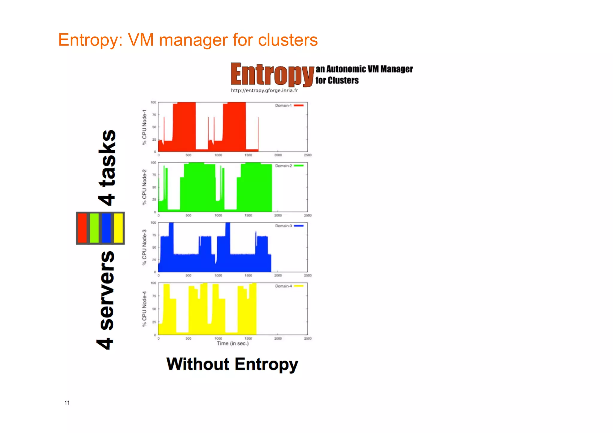 Entropy: VM manager for clusters




11
 