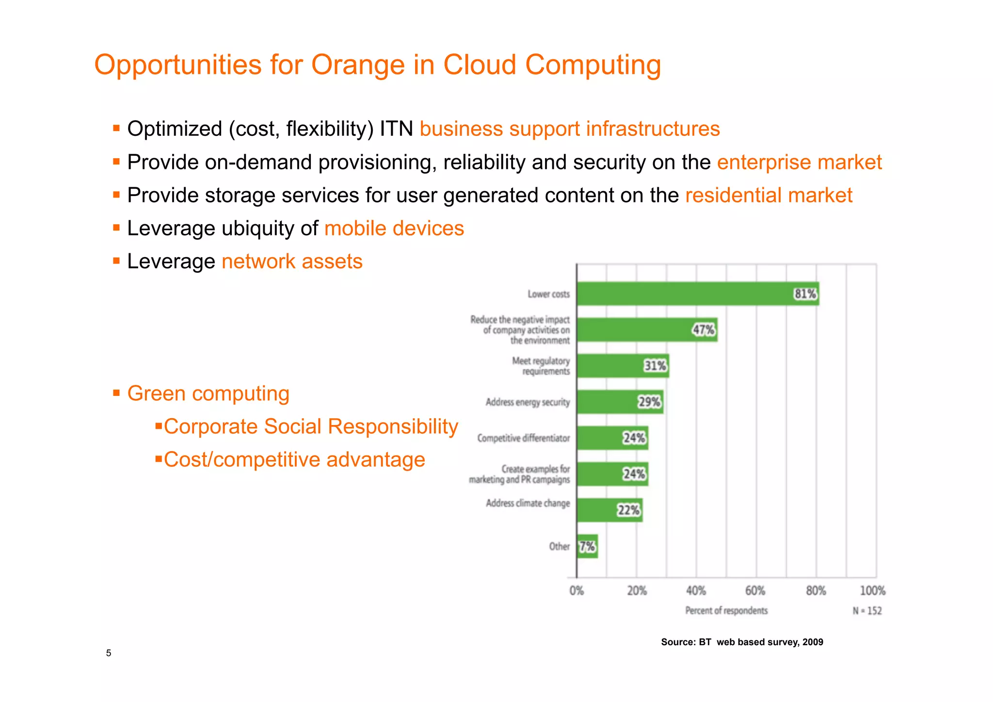 Opportunities for Orange in Cloud Computing

     Optimized (cost, flexibility) ITN business support infrastructures
     Provide on-demand provisioning, reliability and security on the enterprise market
     Provide storage services for user generated content on the residential market
     Leverage ubiquity of mobile devices
     Leverage network assets




     Green computing
          orporate Social Responsibility
         C
          ost/competitive advantage
         C




                                                                 Source: BT web based survey, 2009
5
 