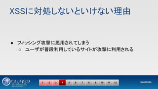 XSSに対処しないといけない理由 
● フィッシング攻撃に悪用されてしまう 
○ ユーザが普段利用しているサイトが攻撃に利用される 
1 2 3 4 5 6 7 8 9 10 11 12
 