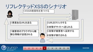 リフレクテッドXSSのシナリオ 
1 2 3 4 5 6 7 8 9 10 11 12
1)XSSの脆弱性を見つける 
2)悪意あるURLを送る  3)URLをクリックする 
4)攻撃がサイトへ送られる 
5)攻撃が被害者へ反射する 
6)攻撃が実行される 
7)被害者のブラウザから機
微な情報が送信される 
 