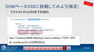 DOMベースXSSに挑戦してみよう(補足) 
Try it!
1 2 3 4 5 6 7 8 9 10 11 12
• リクエストからXSSまでの流れ 
http://localhost:8080/WebGoat/start.mvc#test/パラメータで
は、testRouteメソッドが呼ばれる 
 
 