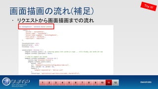 画面描画の流れ(補足) 
Try it!
1 2 3 4 5 6 7 8 9 10 11 12
• リクエストから画面描画までの流れ 
 