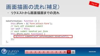 画面描画の流れ(補足) 
Try it!
1 2 3 4 5 6 7 8 9 10 11 12
• リクエストから画面描画までの流れ 
 