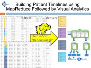Big Data Analytics for Treatment Pathways John Cai | PDF