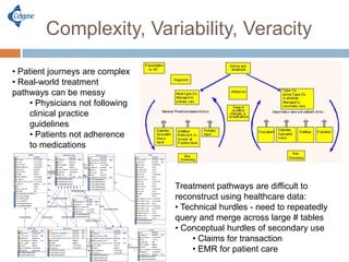 Big Data Analytics for Treatment Pathways John Cai | PDF