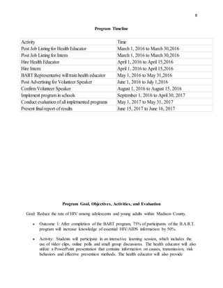 8
Program Timeline
Program Goal, Objectives, Activities, and Evaluation
Goal: Reduce the rate of HIV among adolescents and young adults within Madison County.
 Outcome 1: After completion of the BART program, 75% of participants of the B.A.R.T.
program will increase knowledge of essential HIV/AIDS information by 50%.
 Activity: Students will participate in an interactive learning session, which includes the
use of video clips, online polls and small group discussions. The health educator will also
utilize a PowerPoint presentation that contains information on causes, transmission, risk
behaviors and effective prevention methods. The health educator will also provide
Activity Time
Post Job Listing for Health Educator March 1, 2016 to March 30,2016
Post Job Listing for Intern March 1, 2016 to March 30,2016
Hire Health Educator April1, 2016 to April15,2016
Hire Intern April1, 2016 to April15,2016
BART Representative willtrain health educator May 1, 2016 to May 31,2016
Post Advertising for Volunteer Speaker June 1, 2016 to July 1,2016
ConfirmVolunteer Speaker August 1, 2016 to August 15, 2016
Implement programin schools September 1, 2016 to April30, 2017
Conduct evaluation of allimplemented programs May 1, 2017 to May 31, 2017
Present finalreport of results June 15, 2017 to June 16, 2017
 