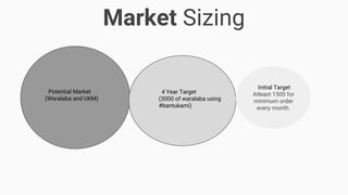 Market Sizing
Initial Target
Atleast 1500 for
minimum order
every month.
Potential Market
(Waralaba and UKM)
4 Year Target
(3000 of waralaba using
#bantukami)
 