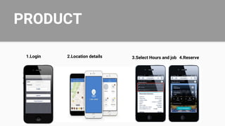 PRODUCT
1.Login 2.Location details 3.Select Hours and job 4.Reserve
 