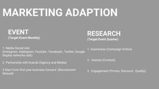 MARKETING ADAPTION
EVENT
(Target Event Monthly)
1. Media Social Ads
(Instagram, Selebgram, Youtube , Facebook , Twitter, Google
display networks ads)
2. Partnership with brands (Agency and Media)
3.Start from first year business forward (Recruitment
Massal)
RESEARCH
(Target Event Quarter)
1. Awareness (Campaign Online)
2. Interest (Contest)
3. Engagement (Promo, Discount , Quality)
 