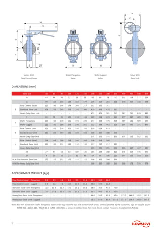 2
DIMENSIONS (mm)
APPROXIMATE WEIGHT (kgs)
Valve size 50 65 80 100 125 150 200 250 300 350 400 450 500 600
B 43 46 46 52 56 56 60 68 78 92 102 114 127 154
C 99 110 116 134 164 177 235 259 284 318 370 410 448 509
E
Flow Control Lever 125 140 146 174 204 217 302 326 351 - - - - -
Standard Gear Unit 228 239 245 263 293 306 429 453 478 512 - - - -
Heavy Duty Gear Unit - - - - - - 451 476 501 535 587 790 828 889
F 65 78 85 105 118 144 169 214 249 342 377 447 485 556
H
Wafer Flangeless 103 110 130 161 193 220 273 328 378 438 489 532 589 695
Wafer Lugged 121 135 180 208 238 261 322 394 462 525 595 647 721 845
N
Flow Control Lever 320 320 320 320 320 320 619 619 619 - - - - -
Standard Gear Unit 193 193 193 193 193 193 300 300 300 300 - - - -
Heavy Duty Gear Unit - - - - - - 375 375 375 375 375 552 552 552
U
Flow Control Level 268 268 268 268 268 268 508 508 508 - - - -
Standard Gear Unit 132 132 132 132 132 132 217 217 217 217 - - - -
Heavy Duty Gear Unit - - - - - - 255 255 255 255 255 437 437 437
ZN 27 47 63 83 107 136 185 234 280 325 376 424 476 573
ZF 4 10 16 23 32 45 67 88 106 123 144 163 183 220
H .W.Dia-Standard Gear Unit 152 152 152 152 152 152 300 300 300 300 - - - -
H.W.Dia-Heavy Duty Gear Unit - - - - - - 300 300 300 300 300 578 578 578
Flow Control Lever - Flangeless 3.6 3.9 4.6 6.8 9.5 11.6 26.5 34.5 46.0 - - - - -
Flow Control Lever - Lugged 4.9 5.6 7.6 10.4 13.5 15.6 34.0 47.5 61.2 - - - - -
Standard Gear Unit- Flangeless 11.3 11 .6 12.3 14.5 17 .2 19.3 28.0 36.0 47.5 72.0 - - - -
Standard Gear Unit- Lugged 12.6 13.3 15.3 18.1 21.2 23.3 35.5 49.0 62.7 95.0 - - - -
Heavy Duty Gear Unit- Flangeless - - - - - - 46.0 54.0 65.5 90.0 115.5 146.0 181.5 261.0
Heavy Duty Gear Unit - Lugged - - - - - - 53.5 67.0 80.7 113.0 157.0 204.0 260.0 391.0
N
N
U
B H HZF
Valves With
Flow Control Lever
Wafer Flangeless
Valve
Wafer Lugged
Valve
Valve With
Gear Unit
U
E
ZN
E
F
C
Note: 450 mm to 600 mm wafer flangeless bodies have lugs near the top and bottom shaft areas. Unless specified by the customer, lugs are tapped as per
ASME B16.1 CLASS 125 / ASME 16.5 CLASS 150 (UNC) as shown in dotted lines. For more details contact Flowserve India Controls Pvt Ltd.
 