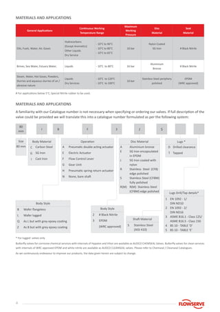 4
MATERIALS AND APPLICATIONS
MATERIALS AND APPLICATIONS
General Applications
Continuous Working
Temperature Range
Maximum
Working
Pressure
Disc
Material
Seat
Material
Oils, Fuels, Water, Air, Gases
Hydrocarbons
(Except Aromatics)
Other Liquids
Dry Service
- 10°C to 90°C
- 10°C to 80°C
- 10°C to 65°C
16 bar
Nylon Coated
SG Iron # Black Nitrile
Brines, Sea Water, Estuary Water, Liquids - 10°C to 80°C 16 bar
Aluminium
Bronze
# Black Nitrile
Steam, Water, Hot Gases, Powders,
Slurries and aqueous slurries of an /
abrasive nature
Liquids
Dry Services
- 10°C to 120°C
- 10°C to 100°C
16 bar
Stainless Steel periphery
polished
EPDM
(WRC approved)
# For applications below 5°C, Special Nitrile rubber to be used.
* For lugged valves only
As we continuously endeavour to improve our products, the data given herein are subject to change.
A familiarity with our Catalogue number is not necessary when specifying or ordering our valves. If full description of the
valve could be provided we will translate this into a catalogue number formulated as per the following system:
Butterfly valves for corrosive chemical services with internals of Hypalon and Viton are available as AUDCO CHEMSEAL Valves. Butterfly valves for clean services
with internals of WRC approved EPDM and white nitrile are available as AUDCO CLEANSEAL valves. Please refer to Chemseal / Cleanseal Catalogues.
Size
80 mm
Body Material
C
G
I
Carbon Steel
SG Iron
Cast Iron
Lugs *
D
T
Drilled clearance
Tapped
Operation
A
E
F
G
H
N
Pneumatic double acting actuator
Electric Actuator
Flow Control Lever
Gear Unit
Pneumatic spring return actuator
None, bare shaft
Body Style
B
L
Q
Z
Wafer flangeless
Wafer lugged
As L but with grey epoxy coating
As B but with grey epoxy coating
Body Style
2
3
# Black Nitrile
EPDM
(WRC approved)
Shaft Material
S Stainless Steel
(AISI 410)
Lugs Drill/Tap details*
1
2
3
4
5
EN 1092 - 1/
DIN ND10
EN 1092 - 2/
DIN ND16
ASME B16.1 - Class 125/
ASME B16.5 - Class 150
BS 10 - TABLE ‘D’
BS 10 - TABLE ‘E’
Disc Material
A
E
J
R
S
R(M)
Aluminium bronze
SG Iron encapsulated
in EPDM
SG Iron coated with
nylon
Stainless Steel (CF8)
edge polished
Stainless Steel (CF8M)
fully polished
R(M) Stainless Steel
(CF8M) edge polished
80
mm
I B F J S3
 